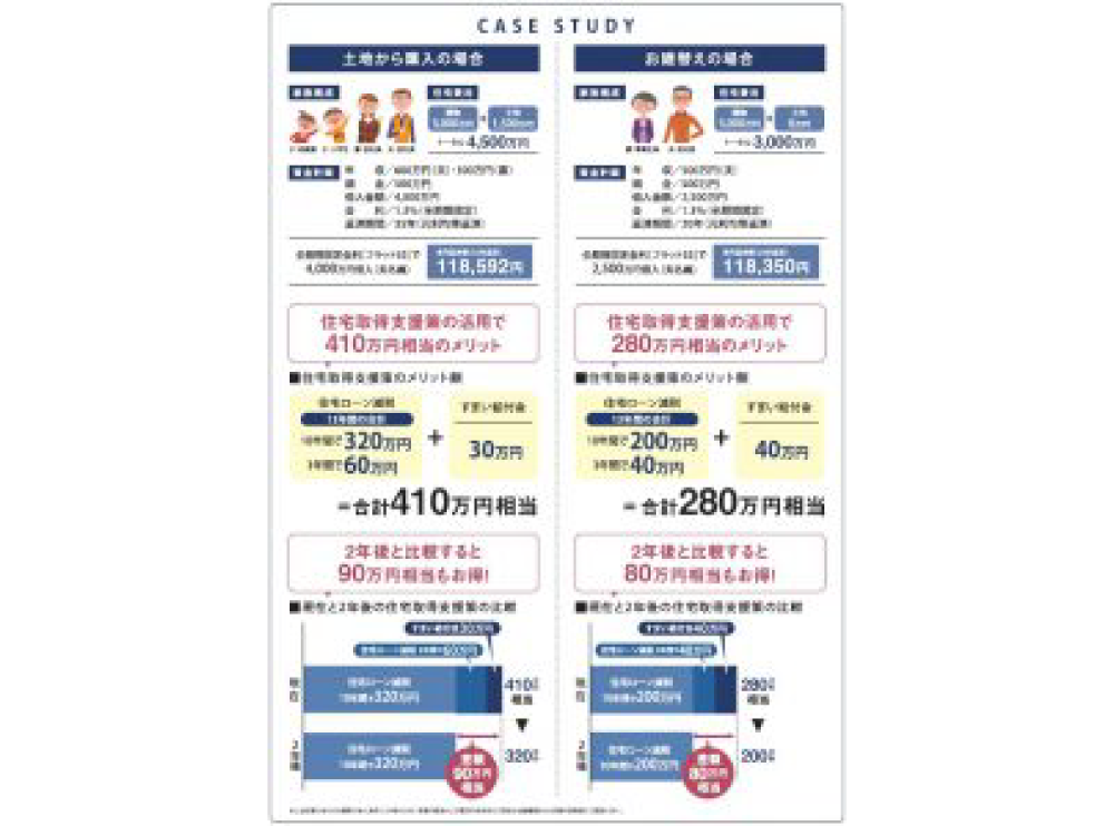 13年間住宅ローン残高の1％が返ってくる⁉サムネイル画像
